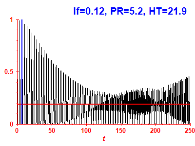 Survival probability